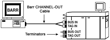 Attaching the Printer