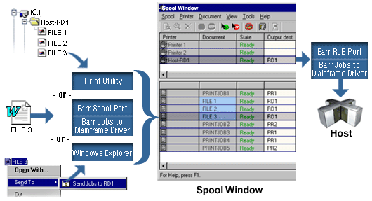 Sending Files to RJE Host