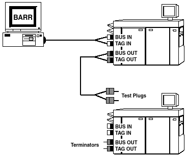 Testing the Daisy-Chain Cables