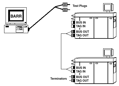 Testing the Cable