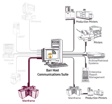 BARR/NJE Overview