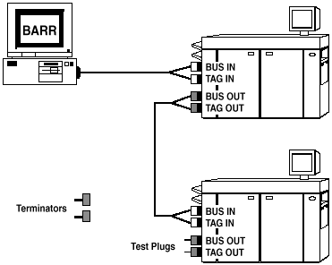 Testing the Printer Chain