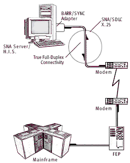 BARR/SYNC for Microsoft Networks Overview